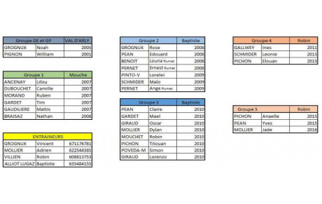 Les groupes 2021-2022